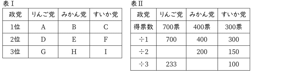 G9_civics_7-2_Training1(8)_picture1_Type1.jpg