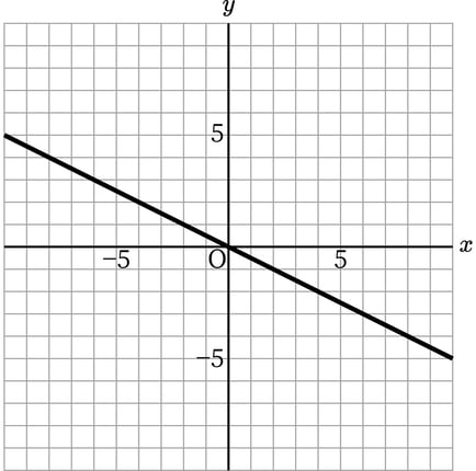 G7_math_5-8_Practice1(1)_picture1_Type7.jpg