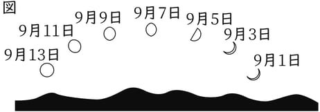 G9_science_3-11_Lesson1_picture1_Type3.jpg
