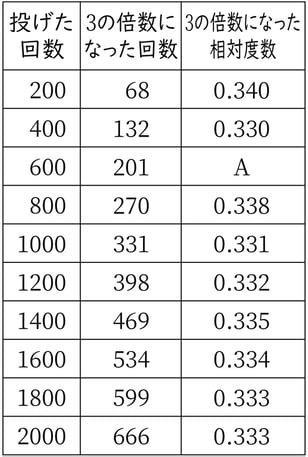 G7_math_8-7_Practice1_picture1_Type4.jpg