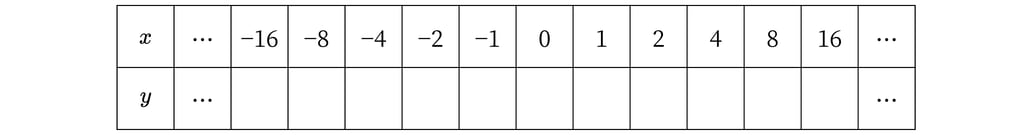 G7_math_5-10_Training1(1)_picture1_Type1.jpg