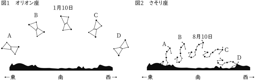 G9_science_3-7_Lesson1_picture11_Type1.jpg