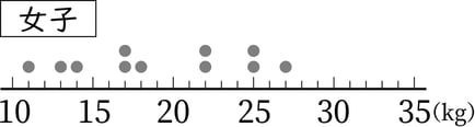 G6_arithmetic_11-1_Lesson1(2)_answer_picture1_H_Type6.jpg