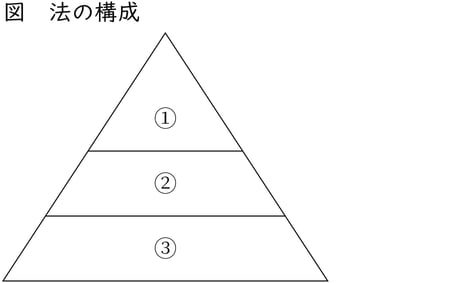 G9_social-studies_2-2_Lesson3(2)_picture1_Type3.jpg
