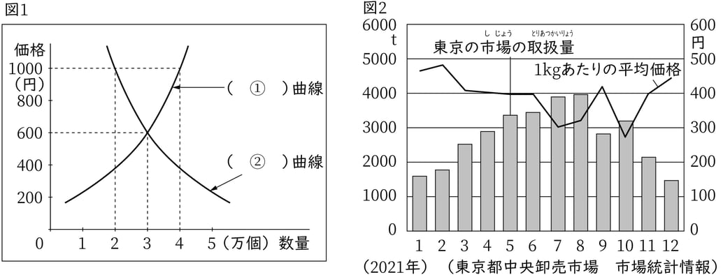 G9_civics_15-1_Practice1(1)_picture1_Type1.jpg