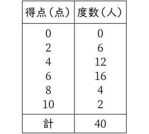 G7_math_8-6_Lesson2_picture1_Type4.jpg