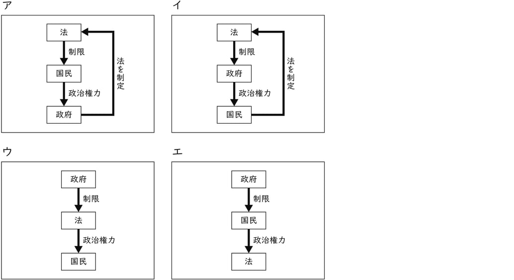 G9_social-studies_2-2_Practice3(1)_picture1_Type1.jpg