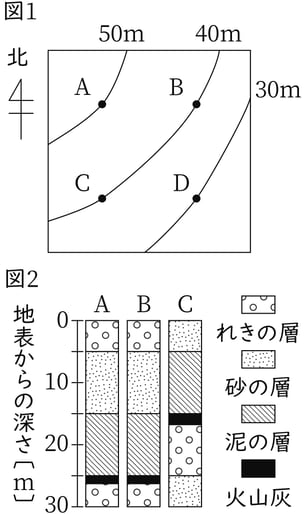 G7_science_4-6_Lesson1_picture1_Type4.jpg