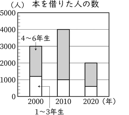 G5_arithmetic_22-3_Practice2_answer_picture1_H_Type6.jpg