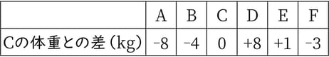 G7_math_2-25_Training3_picture1_Type3.jpg