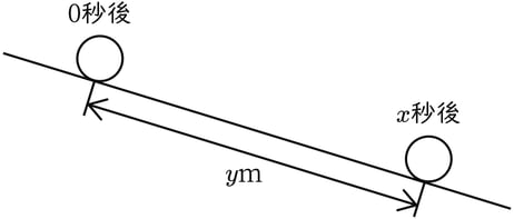 G9_math_4-6_Lesson1(2)_picture1_Type3.jpg