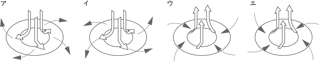 G8_science_3-5_Training2_picture1_Type1.jpg