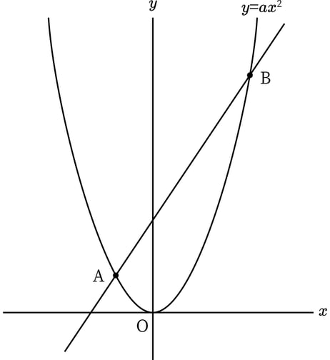 G9_math_4-8_Lesson1_picture1_Type3.jpg