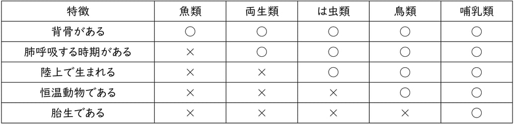 G9_Science_1-7_Lesson2-1_Type1.jpg
