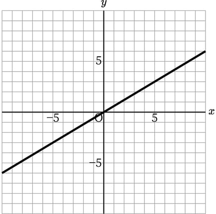 G7_math_5-8_Training1(1)_picture1_Type7.jpg