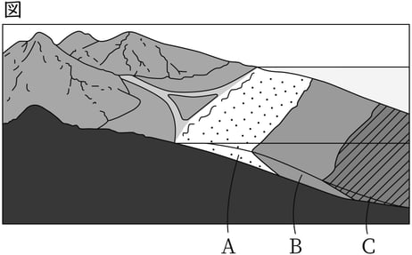 G7_science_4-4_Lesson2_picture1_Type3.jpg