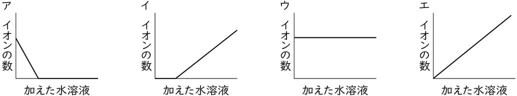 G9_science_2-13_Practice1_picture2_Type1.jpg